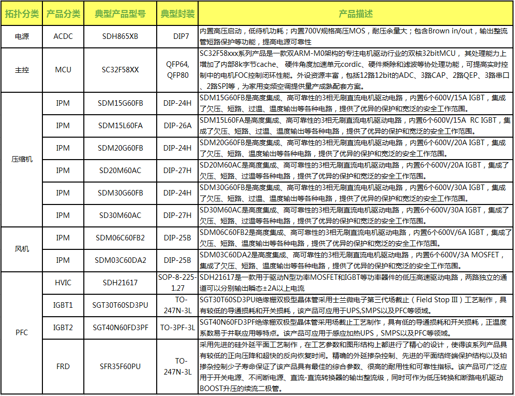 1585631935745832tHvK.png 空調外機產(chǎn)品列表.png